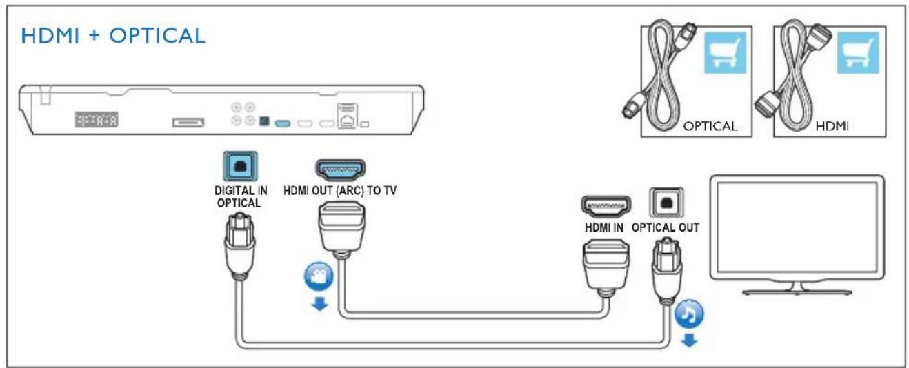 PHILIPS HTB5544D - 3 - 2