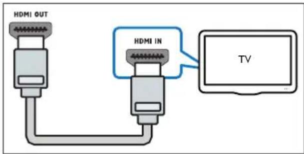 PHILIPS HTB5544D - Qualité vidéo optimale - 1