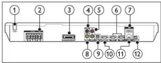 PHILIPS HTB5544D - Connecteurs - 2