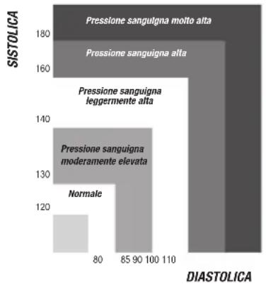 Joycare JC610 - DELLA PRESSIONDEL SANGUE - 1