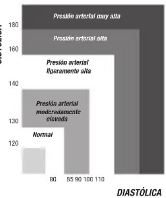 Joycare JC610 - NORMAS PARA LA CLASIFICACION DE LA PRESION ARTERIAL - 1
