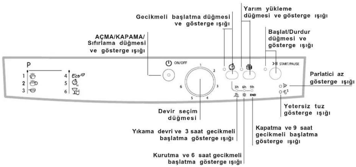 INDESIT DFG 2631M NX EU - Kontrol paneli - 1