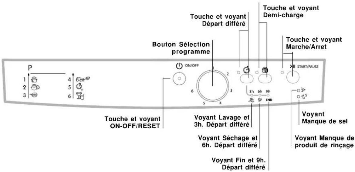 INDESIT DFG 2631M NX EU - Tableau de bord - 1