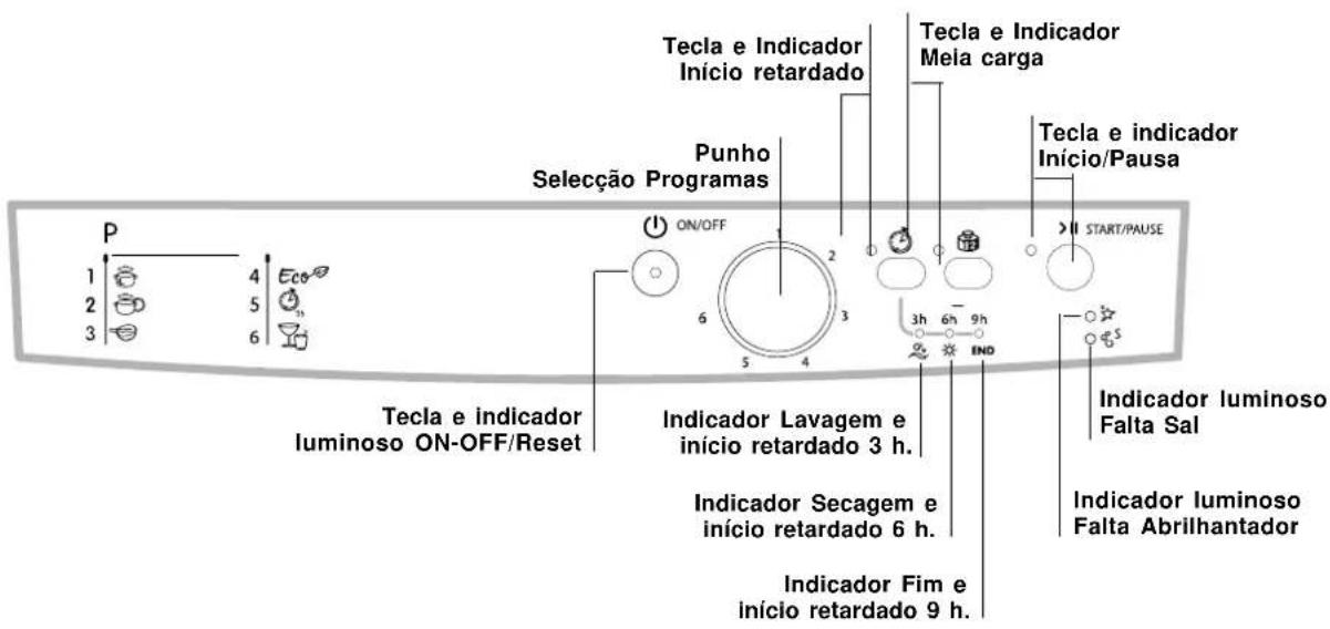 INDESIT DFG 2631M NX EU - Painel de controlo - 1