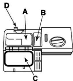 INDESIT DFG 2631M NX EU - Het vaatwasmiddel toevoegen - 1