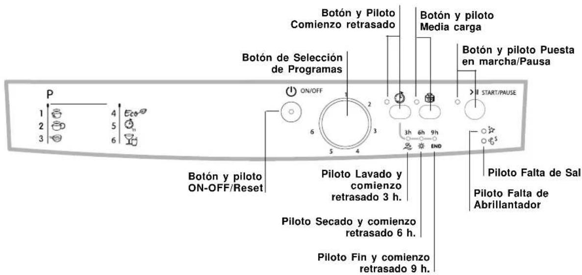 INDESIT DFG 2631M NX EU - Panel de control - 1