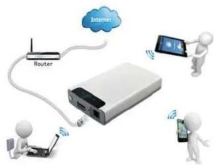 INTENSO Memory 2 Move - FUNCIONES DEL PRODUCTO - 1