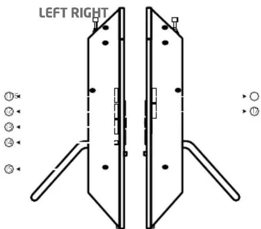 ETON ZoneGuard Plus - 3