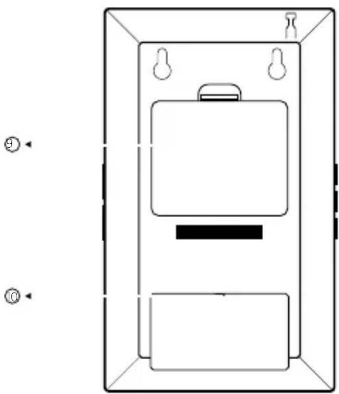 ETON ZoneGuard Plus - 2