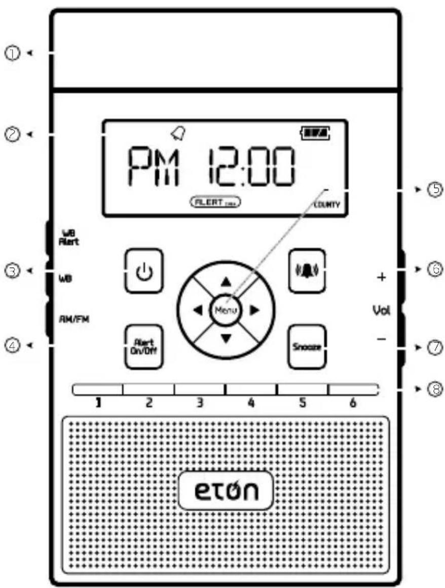 ETON ZoneGuard Plus - 1