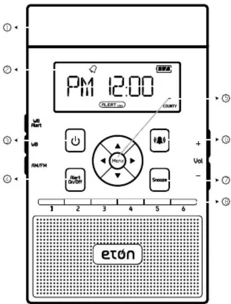 ETON ZoneGuard Plus - 1