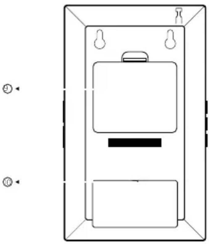 ETON ZoneGuard Plus - 2