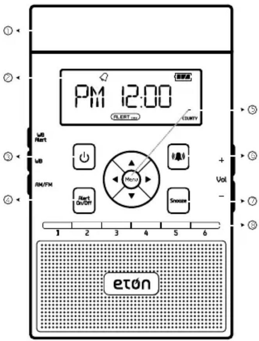 ETON ZoneGuard Plus - 1