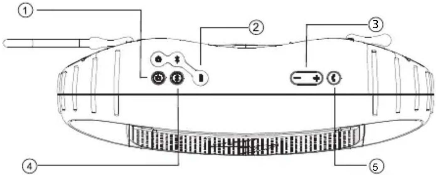 MARMITEK BoomBoom 260 - Panel superior, botones e indicadores - 1