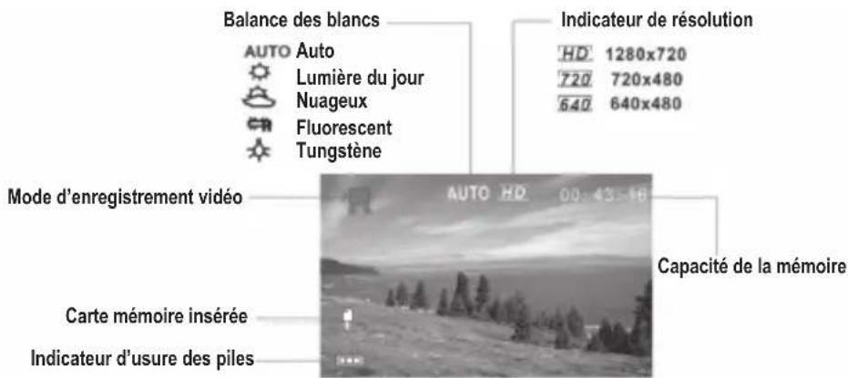 LEXIBOOK DJ280BB - FILMER des vidéos (mode video) - 1