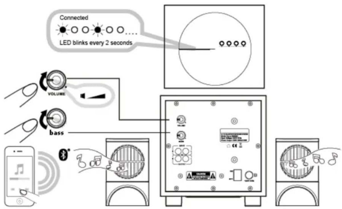EBODE BTS21 - Instruções de controlo - 1
