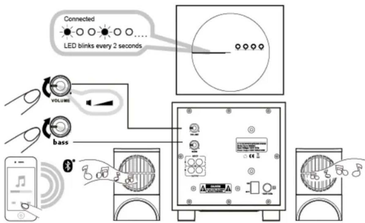 EBODE BTS21 - Instruetiones de control - 1
