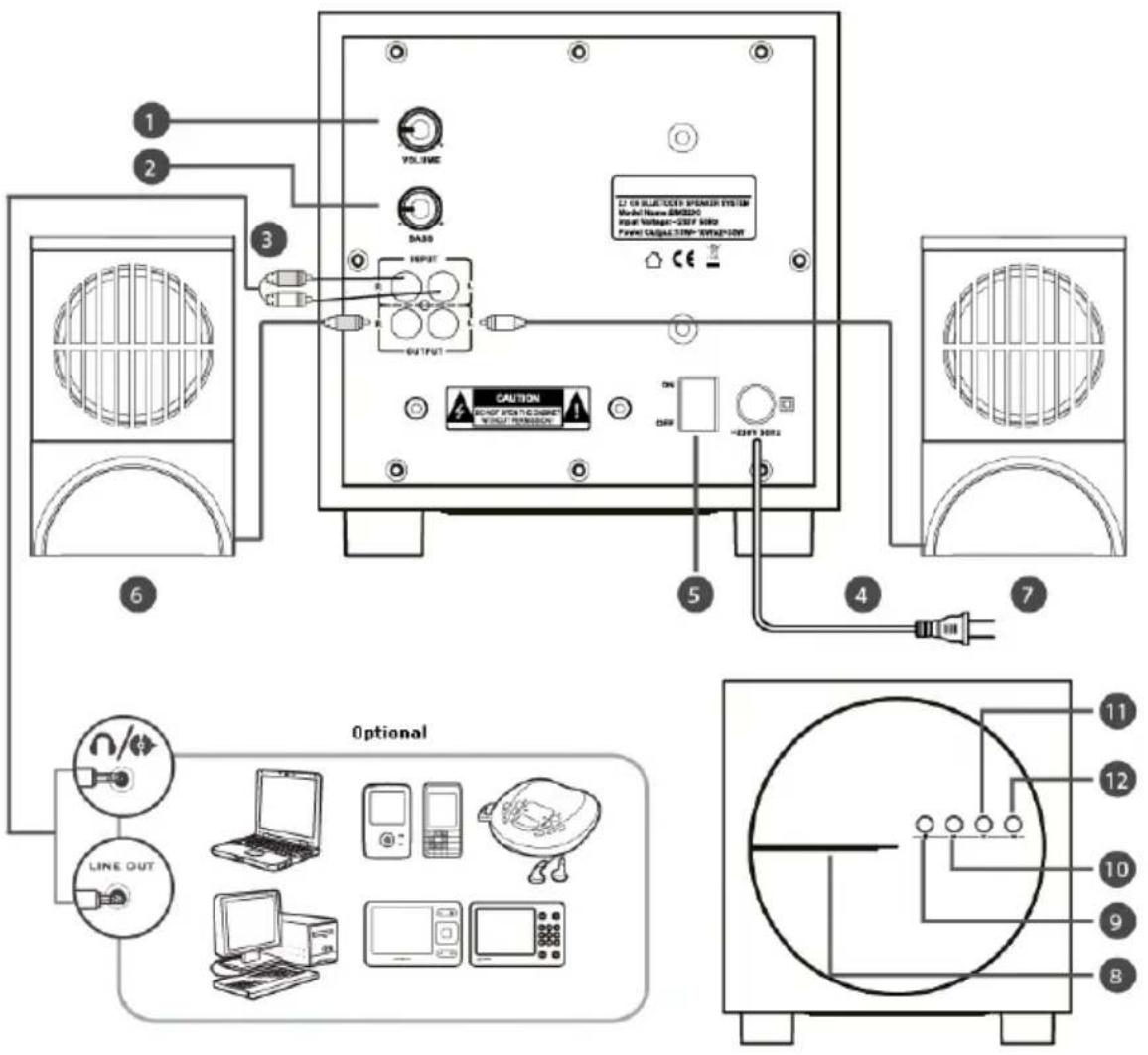 EBODE BTS21 - Vue d'ensemble du produit - 1