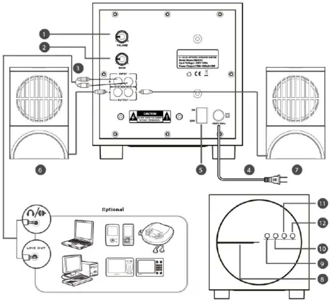 EBODE BTS21 - Set Contents - 6