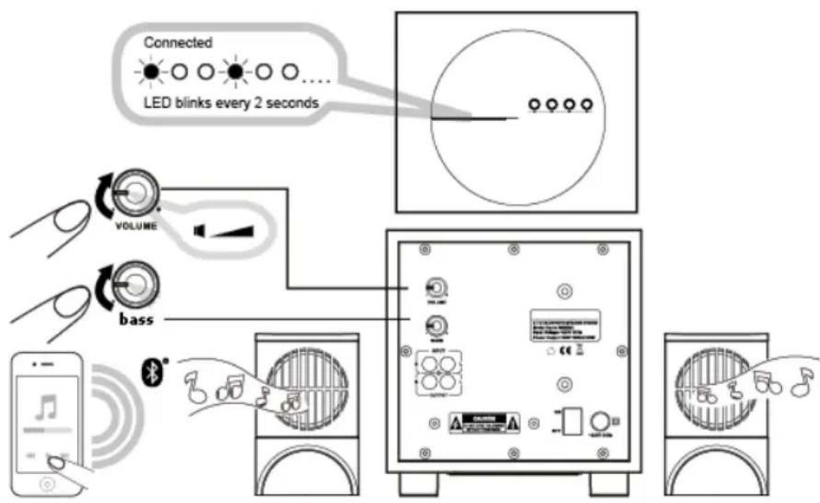 EBODE BTS21 - Instructies - 1