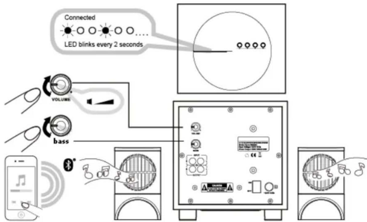 EBODE BTS21 - Anweisungen - 1