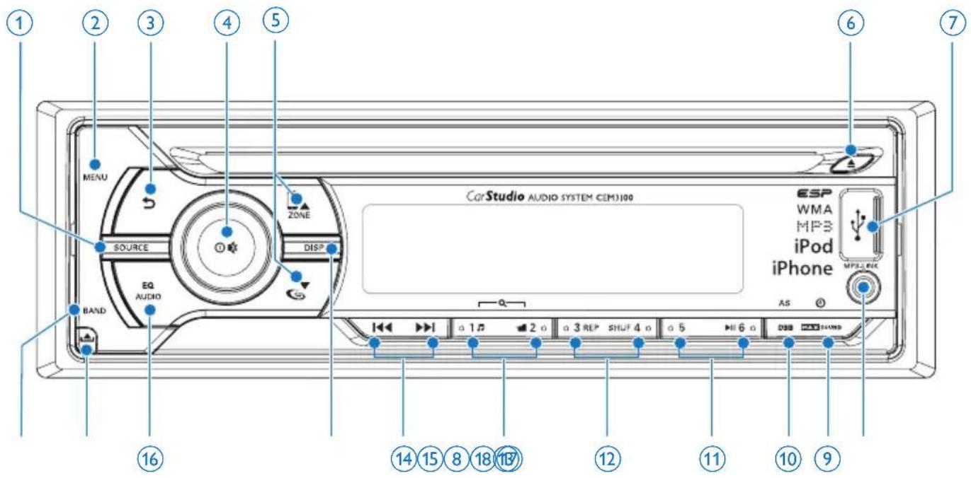 PHILIPS CarStudio CE133G - Présentation de l'unité principale - 1