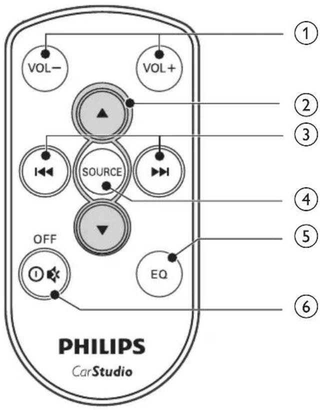 PHILIPS CarStudio CE133G - Présentation de la télécommande - 1