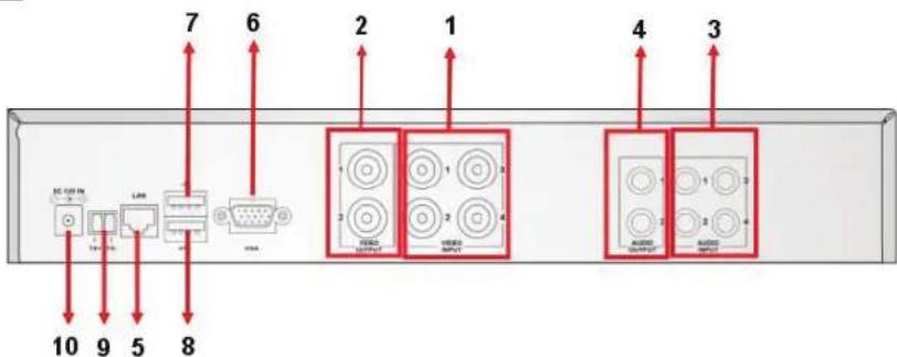 KONIG SECDVR404 - Oversigt over bagpanelet: - 1