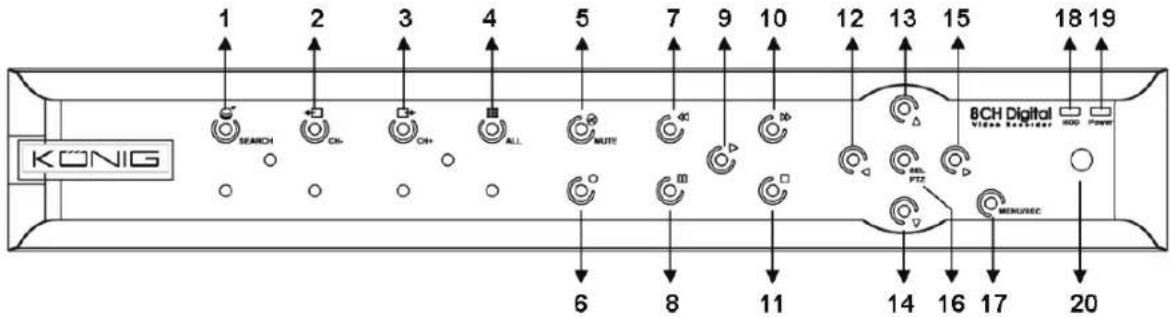 KONIG SECDVR404 - Beskrivning av SEC-DVR404 frontpanel: - 2