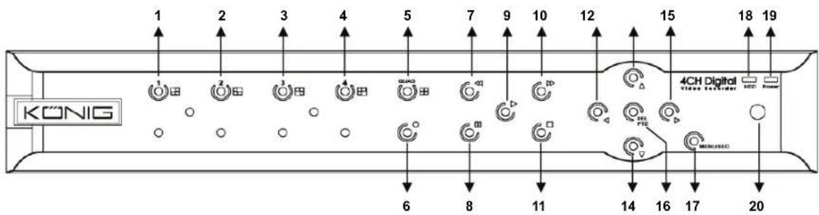 KONIG SECDVR404 - Descrierea panoului frontal al SEC-DVR404: - 1