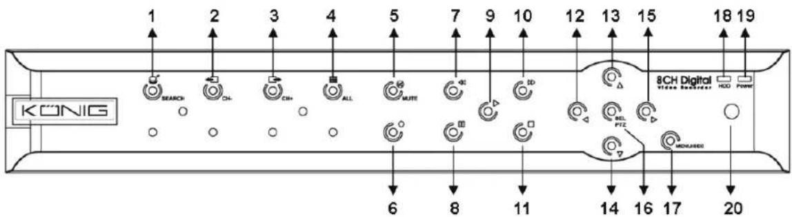 KONIG SECDVR404 - Popis: - 3