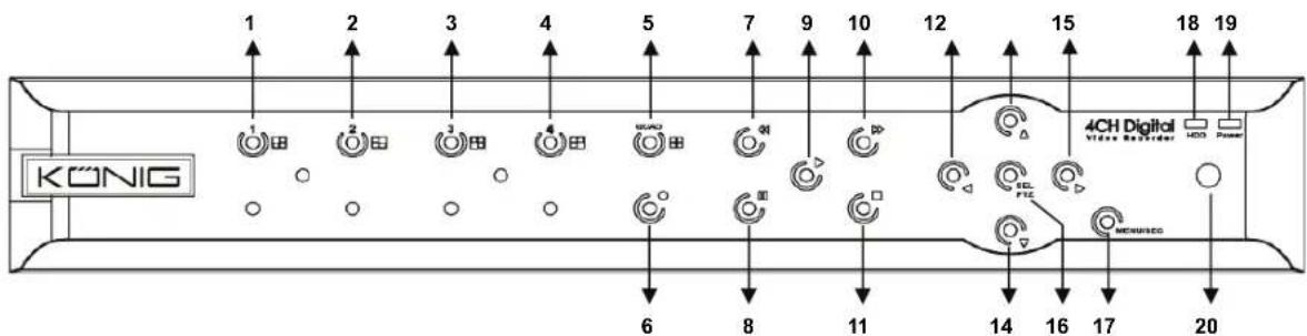 KONIG SECDVR404 - Beskrivning av SEC-DVR404 frontpanel: - 1