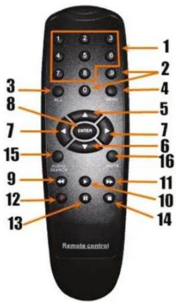 KONIG SECDVR404 - A SEC-DVR408 elolapja: - 3