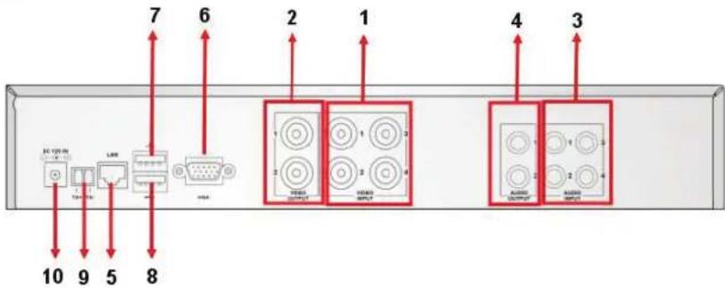KONIG SECDVR404 - Descrizione del pannello posteriore: - 1