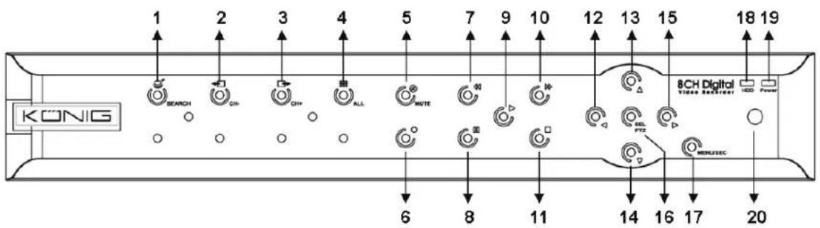 KONIG SECDVR404 - Beskrivelse av SEC-DVR404 frontpanel: - 2