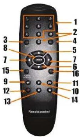 KONIG SECDVR404 - Descrizione del pannello posteriore: - 2