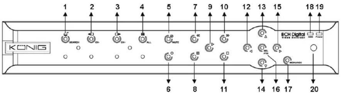KONIG SECDVR404 - A SEC-DVR408 elolapja: - 1
