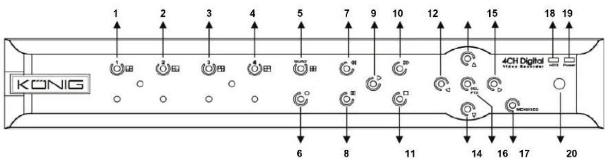 KONIG SECDVR404 - A SEC-DVR404 elolapja: - 1