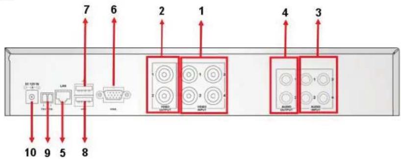 KONIG SECDVR404 - Beskrivelse av bakpanel: - 1