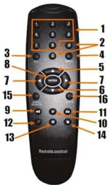 KONIG SECDVR404 - Descripción del mando a distancia: - 1