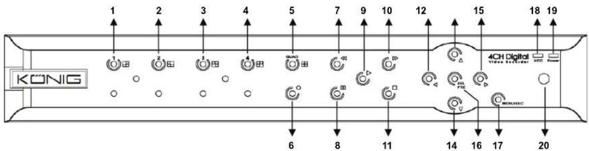 KONIG SECDVR404 - Beskrivelse av SEC-DVR404 frontpanel: - 1