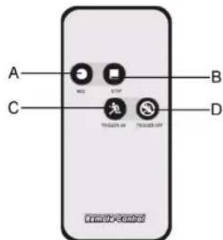 KONIG SECDVRWCA10 - Provoz: - 4