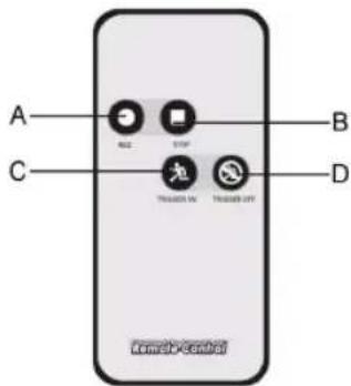 KONIG SECDVRWCA10 - Utilización: - 4