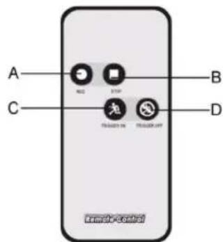 KONIG SECDVRWCA10 - Funzionamento: - 4