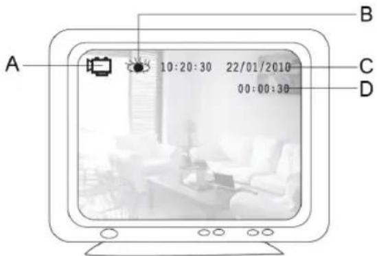 KONIG SECDVRWCA10 - Werking: - 5