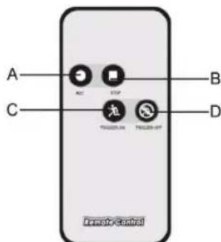 KONIG SECDVRWCA10 - Operation: - 4