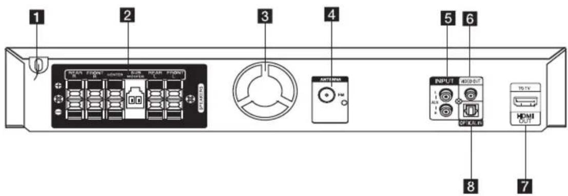 LG DH6530T home cinema system - a - 5