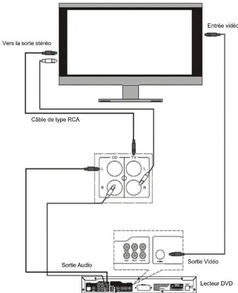 KONIG HAVSB250 - INSTRUCTIONS DE Connexion DU SYSTÉME - 1