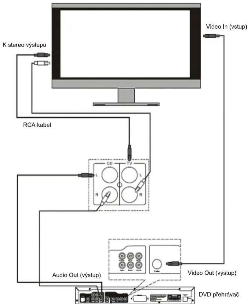 KONIG HAVSB250 - POKNY K ZAPOJENI SYSTÉMU - 1