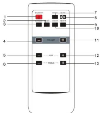 KONIG HAVSB250 - MANDO A DISTANCIA: - 1